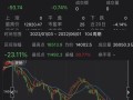 中设股份1月6日盘中涨幅达5%