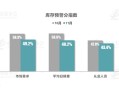 加仓！这些股票被大幅买入 多家外资机构成新晋股东