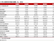 银行“补血”提速 “二永债”年内发行规模近1.5万亿元