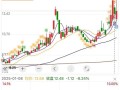 🔥凯恩慌不慌？勒沃库森各赛事9连胜，进26球失7球