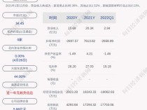 德尔未来：实际控制人、董事长提议3000万元-6000万元回购公司股份