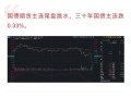 截至12月3日收盘，日元兑主要货币涨跌互现