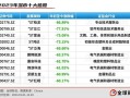 三峡能源：连续6日融资净偿还累计1.48亿元（01-10）