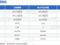 1月7日被动元件板块涨幅达3%