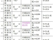 海尔冰箱F9故障代码，快速解决指南