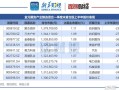 日科化学12月31日盘中跌幅达5%