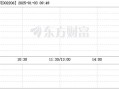 截至12月3日收盘，日元兑主要货币涨跌互现