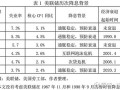 环球下周看点：美国大选进入决胜阶段 特斯拉财报重磅来袭