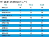 薪酬指南：另类资产分析师需求大、薪水高