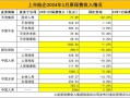 大名城：连续3日融资净偿还累计1089万元（01-10）