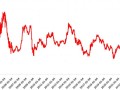 1月7日ChatGPT概念板块涨幅达3%