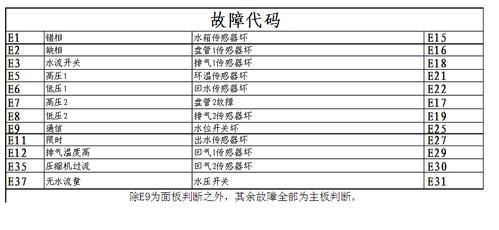 长菱空气能热水器03e故障代码