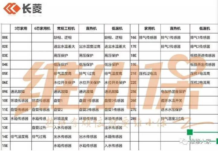 长菱空气能热水器03e故障代码