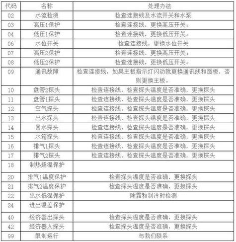 爱邦空气能热水器故障代码b7