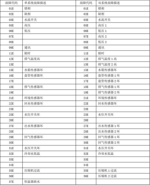 爱邦空气能热水器故障代码b7