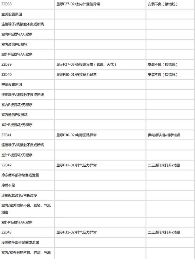 松下空调故障代码h11维修技巧