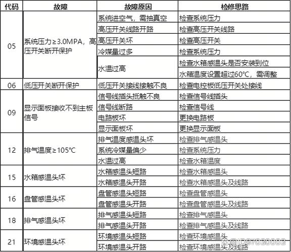 科浪空气能热水器故障代码e16