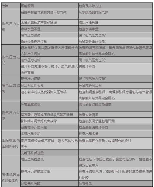 美的空气能热水器p8是什么故障