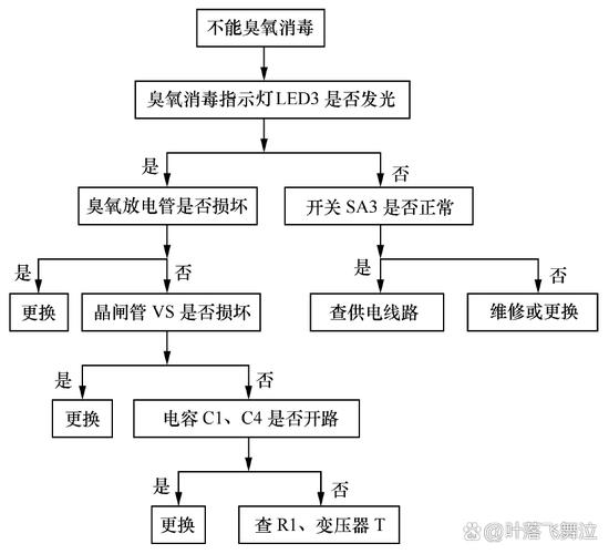 正腾消毒柜常见故障维修