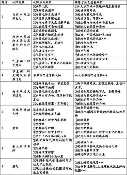 纳碧安燃气热水器故障码