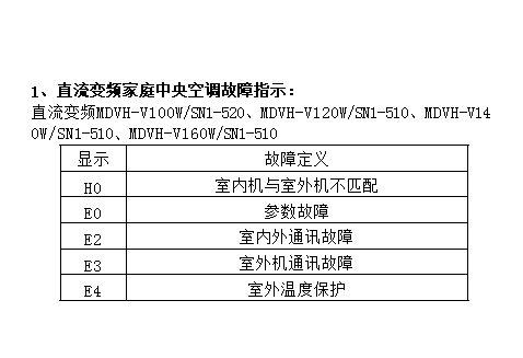 中央空调e6是什么故障怎么解决