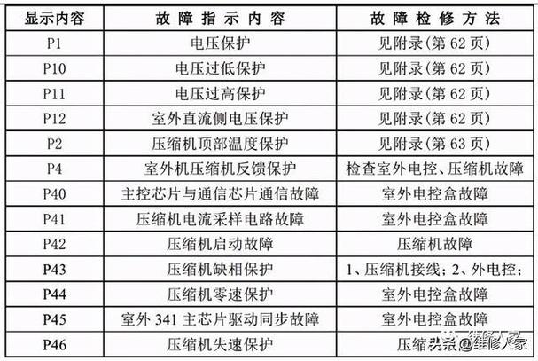 清华阳光空气能e9什么故障