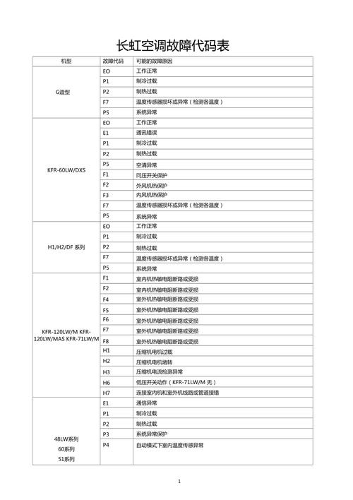 燃气灶故障代码一览表图