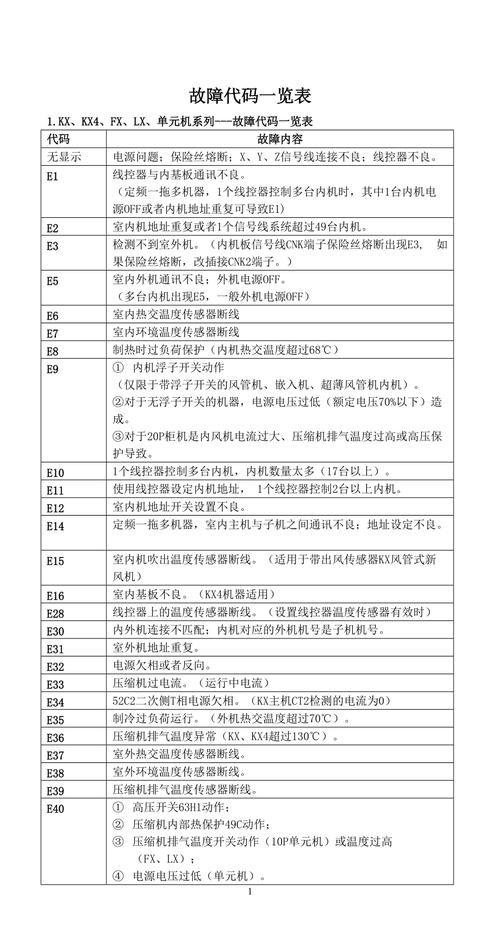 三菱海尔重工空调故障代码E45