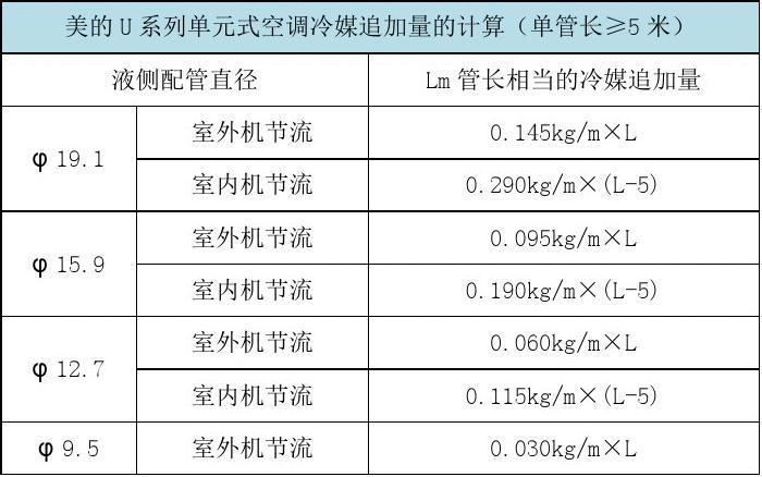 美的两匹变频空调p01故障通病