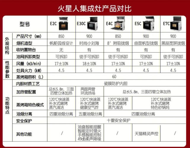 帅康集成灶c1b故障