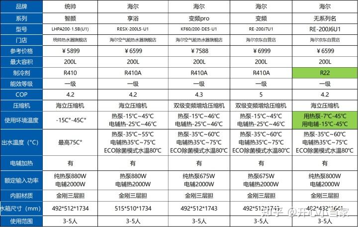 海尔空气能热水器f6故障码