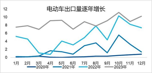 LG 新能源公布业务多元化计划，以应对电动汽车需求放缓