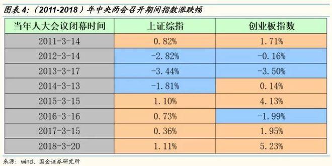 国金策略：反攻首选TMT、国防军工、医药生物等