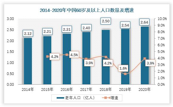 全国60岁及以上老年人口超2.96亿