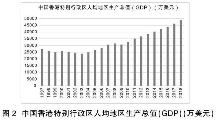 香港立法会三读通过修例 将针对住宅物业实施累进“差饷”制度