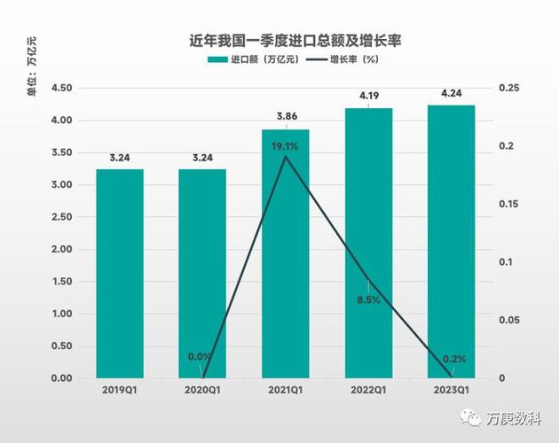 量增质优！前三季度我国外贸成绩如何取得？