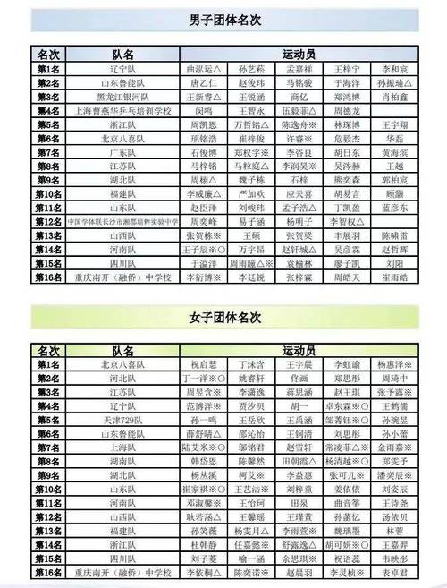 2024年全国乒乓球锦标赛男团4强产生