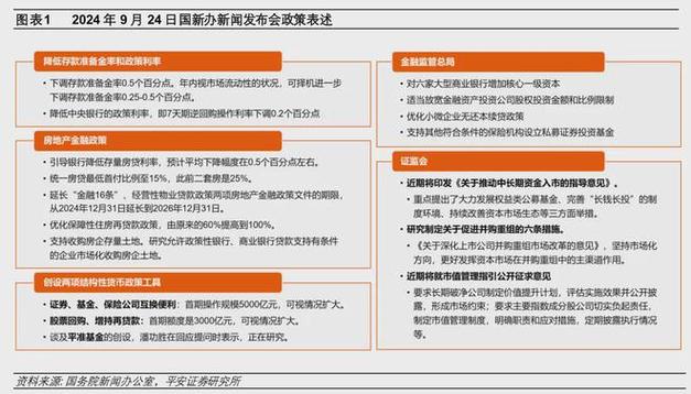 三部门：用好用足各项增量金融政策