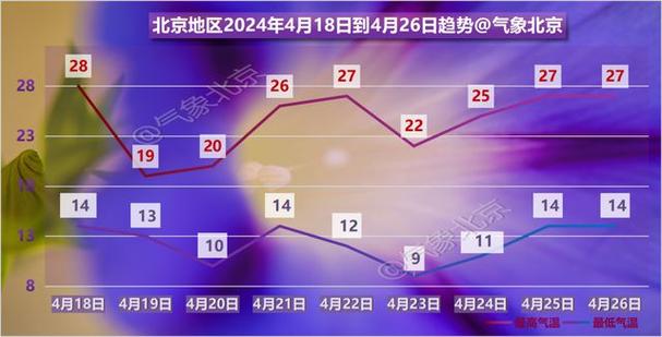 霜降至！今起三天北京晴天为主气温回升 早晚较冷注意保暖 