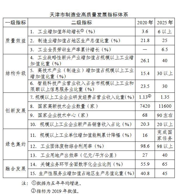 天津加快推进生物制造与医药外包服务行业高质量发展