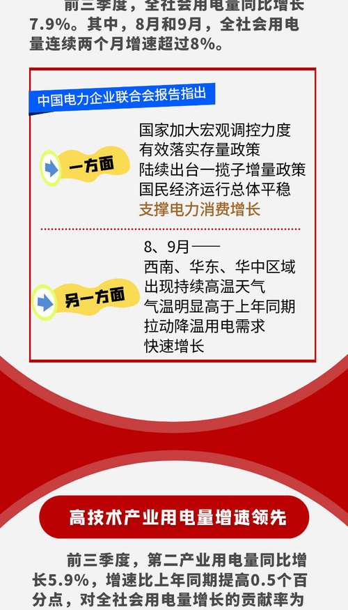 多项电力指标折射经济运行新动能、新趋势