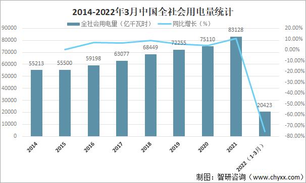 前三季度深圳全社会用电量同比增长7.8%