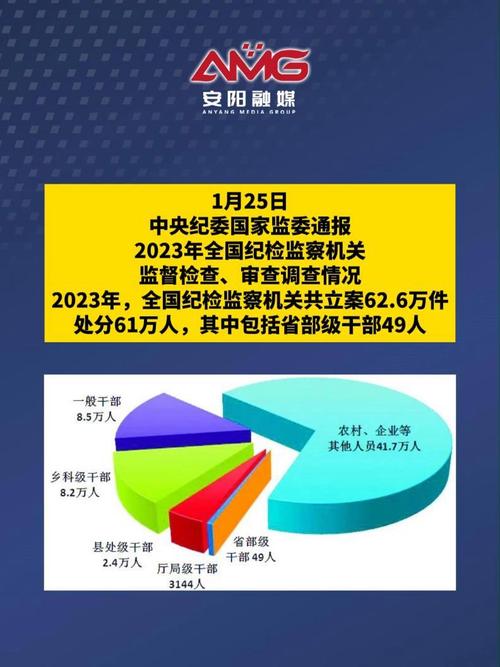 中央纪委国家监委通报：1至9月立案行贿人员1.9万人