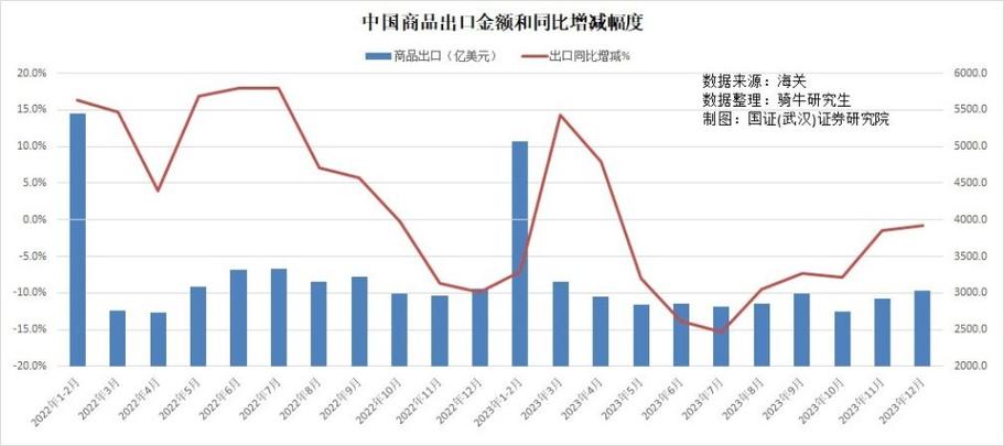 2024年前3季度四川办理出口退（免）税超192亿元