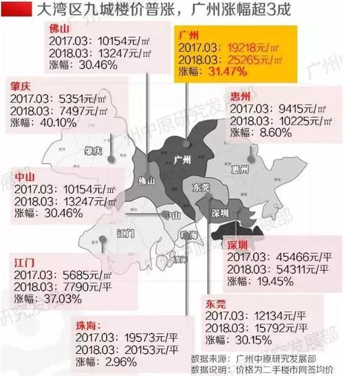 企业缘何纷纷“看涨”广州？