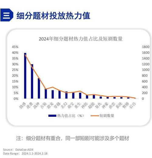 报告称，中国微短剧市场规模超500亿元