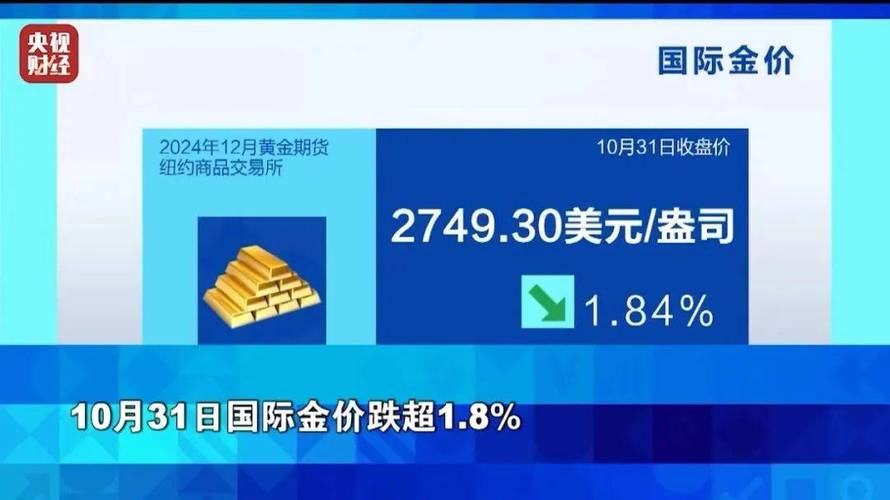 金价高位回落 销售火热！黄金分析师提醒→