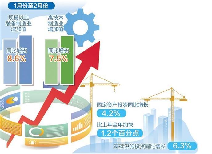 （经济观察）10月主要指标明显回升 折射中国经济三大趋势_1