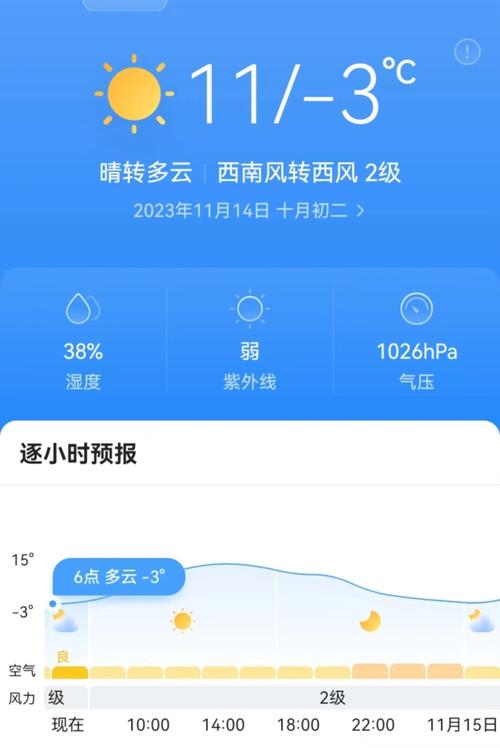 大风7级，低温5℃！武汉多个片区将集中供暖