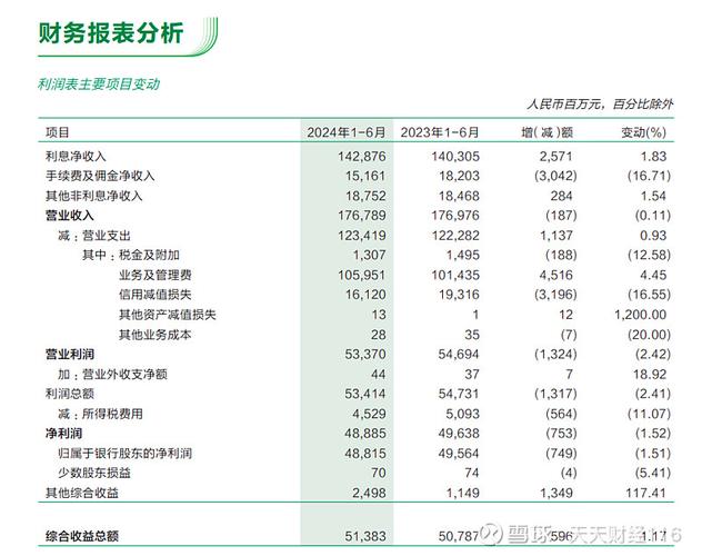 温和修复的邮储银行，为何遭李嘉诚持续抛售？